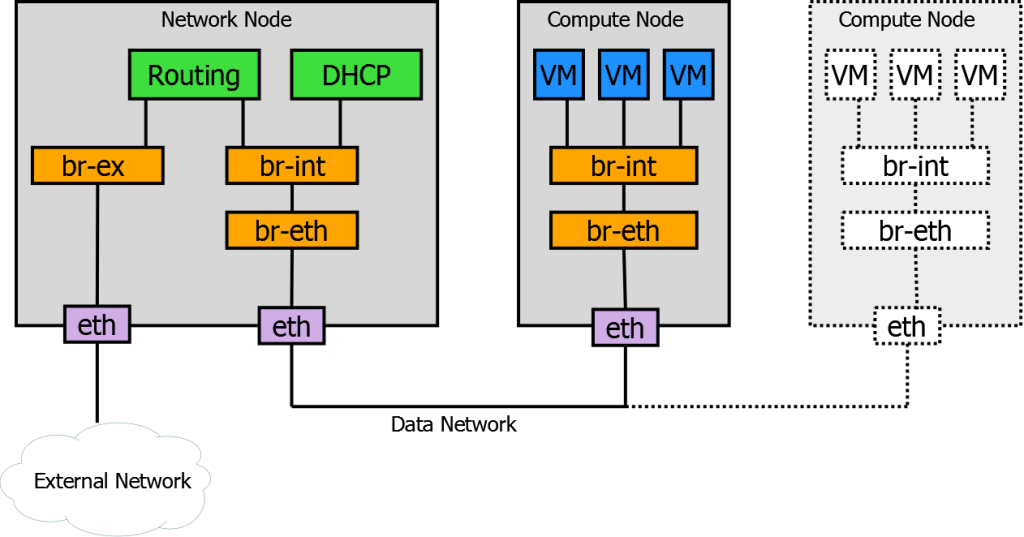 openstack-network-and-compute-internals1