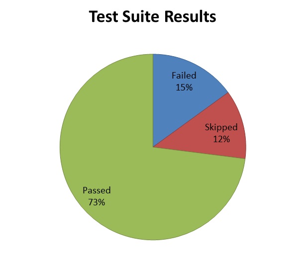 compliance_testing_2