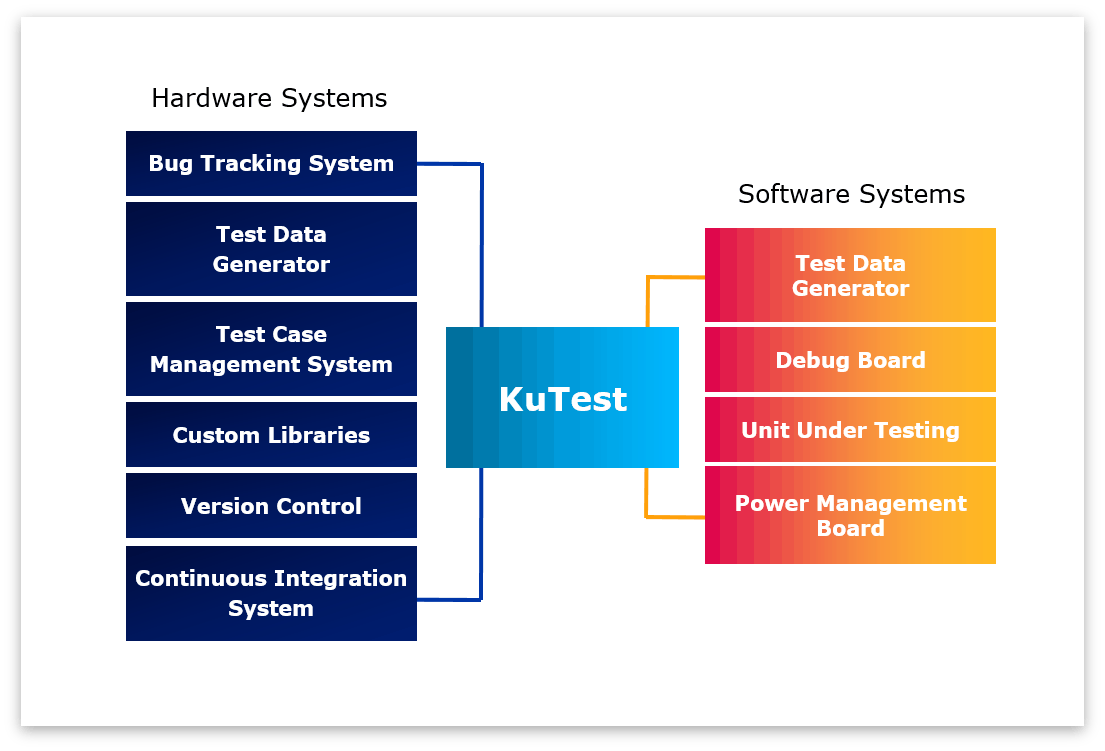 KuTest—Net