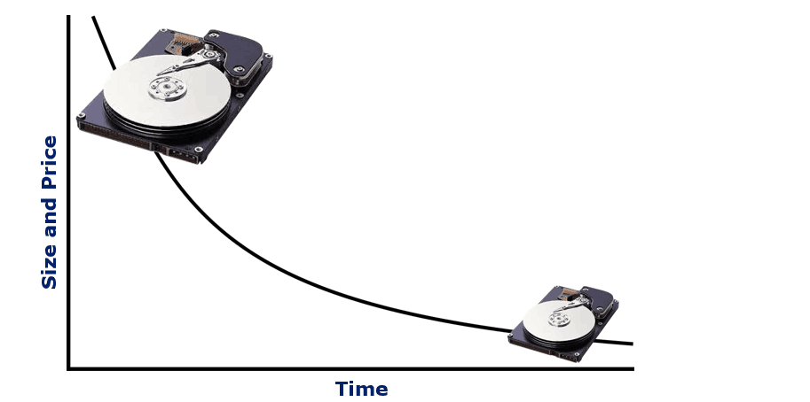 Size & Price chart