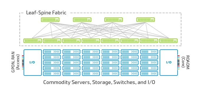 Hardware Architecture of CORD