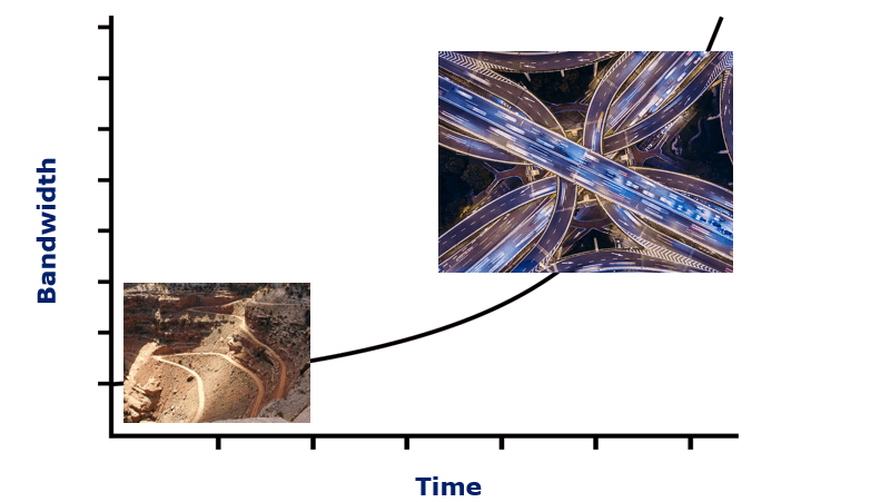 Bandwidth chart