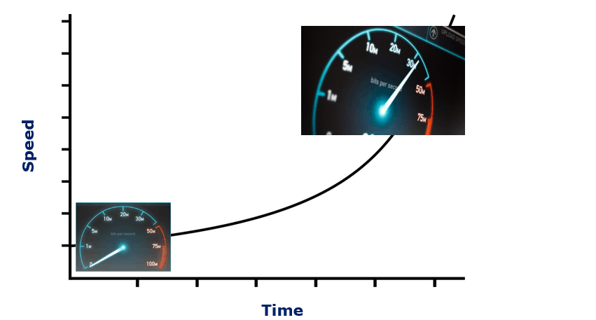 Speed chart