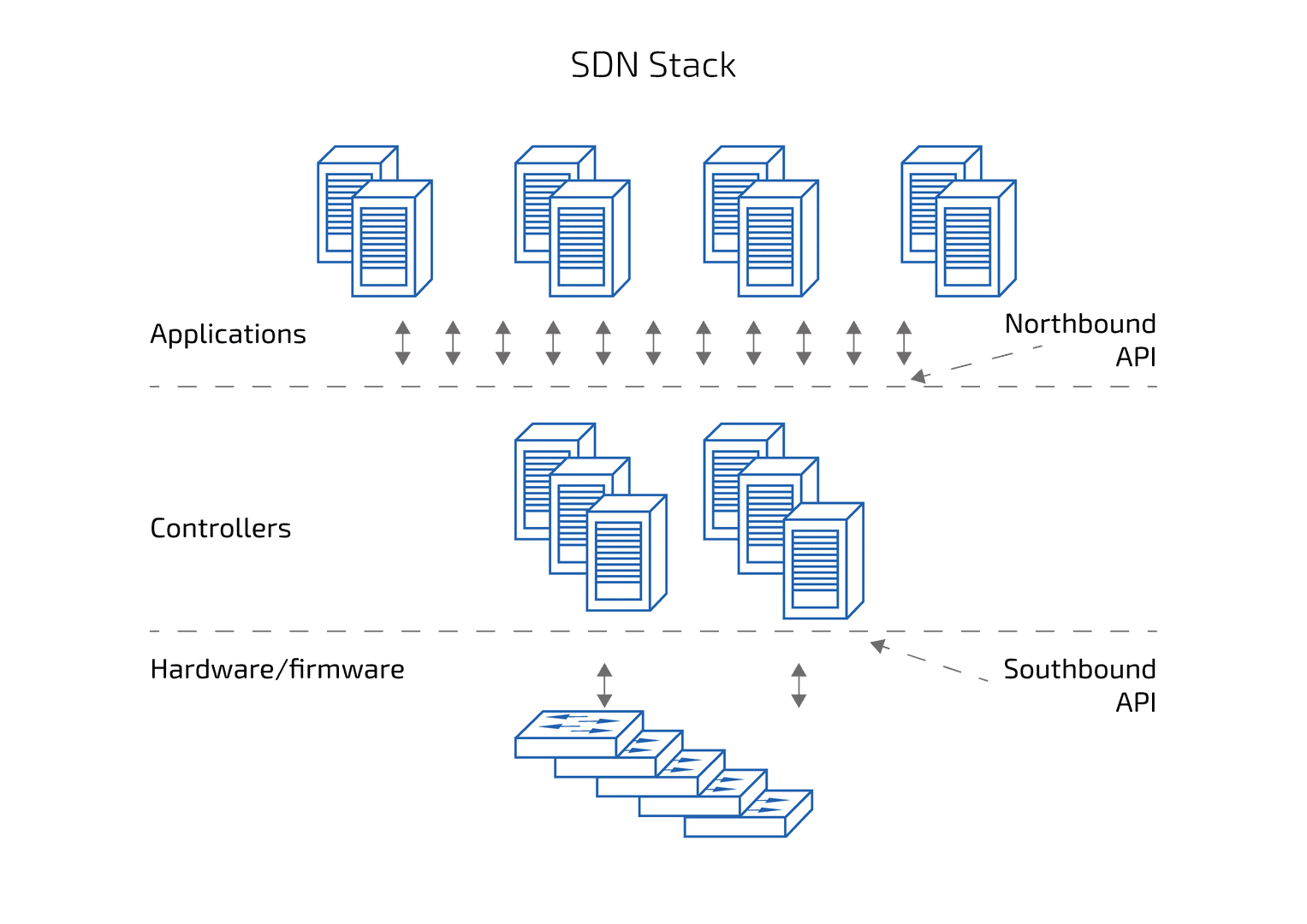 Solving SDN Challenges with a Single Solution: Stratum - PLVision
