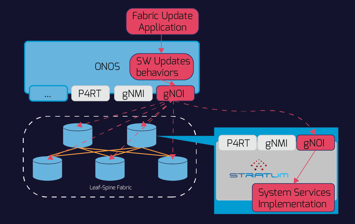 PLVision Contribution to Stratum