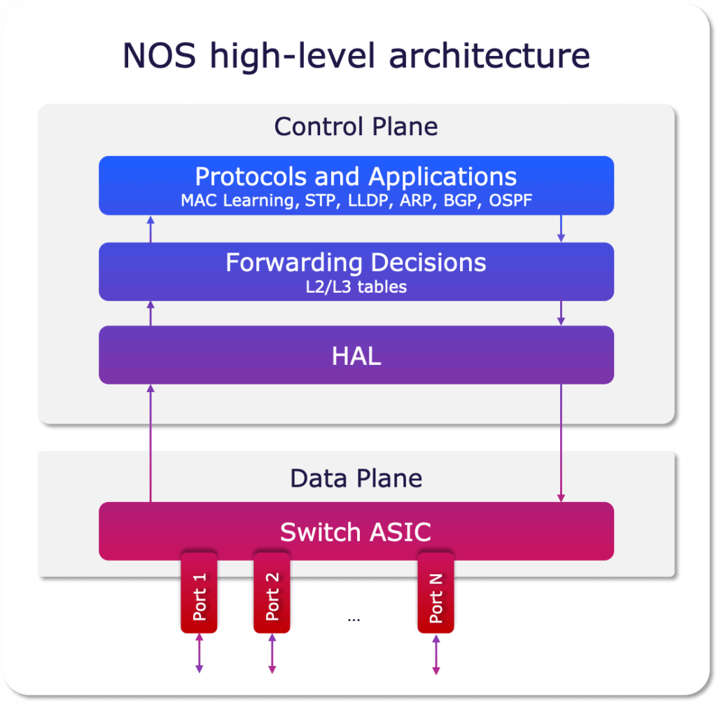 thin nos architecture. PLVision