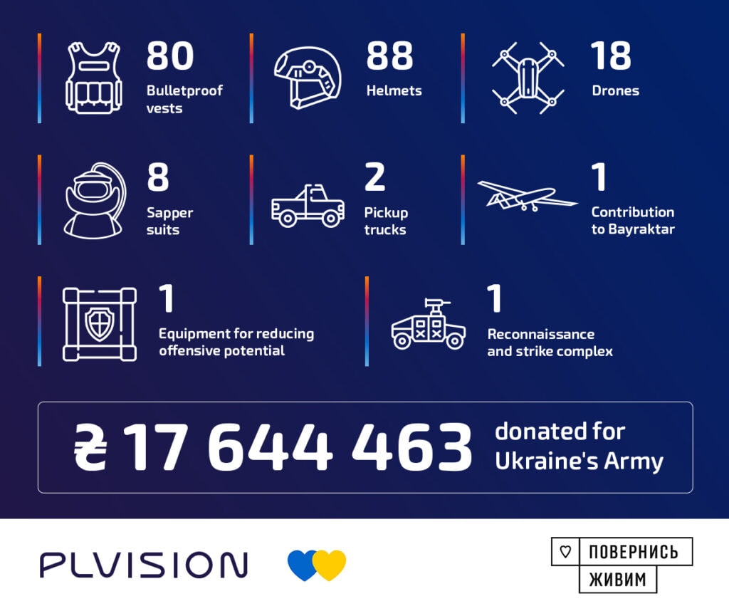 PLVision’s Active Stand on Ukraine. 2022