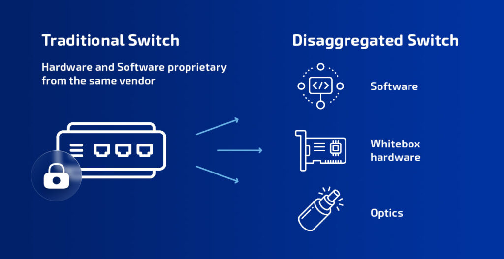 Difference between traditional switch and disaggregated switch