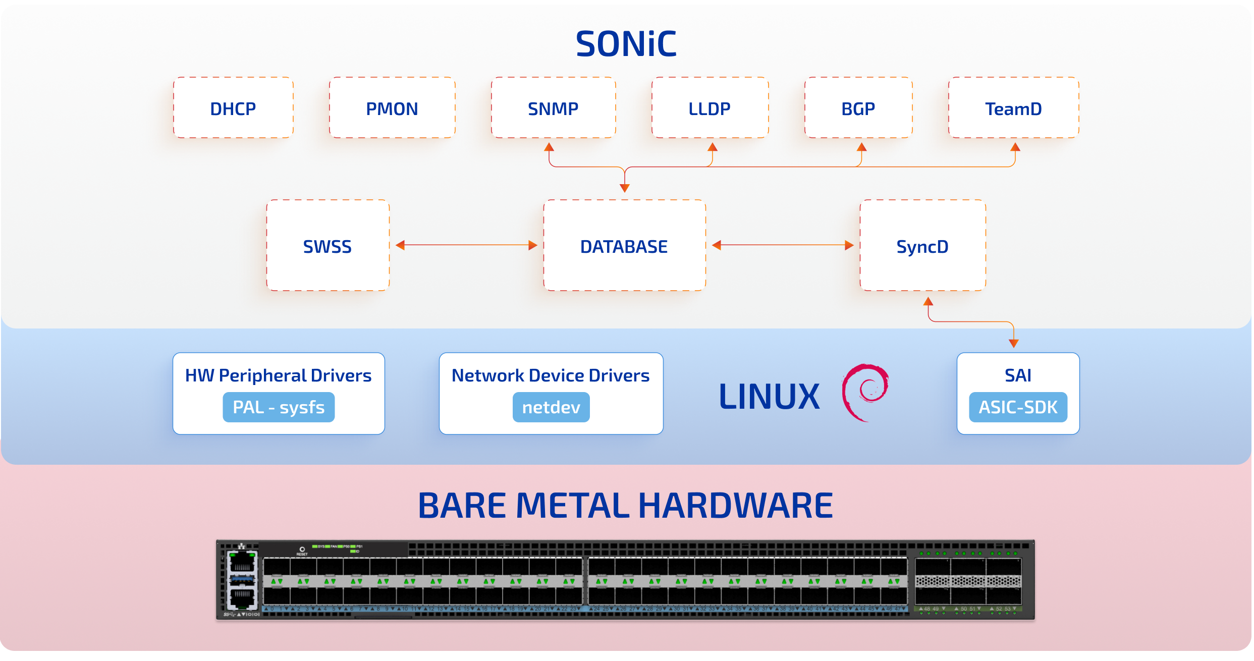 OEMs & ODMs