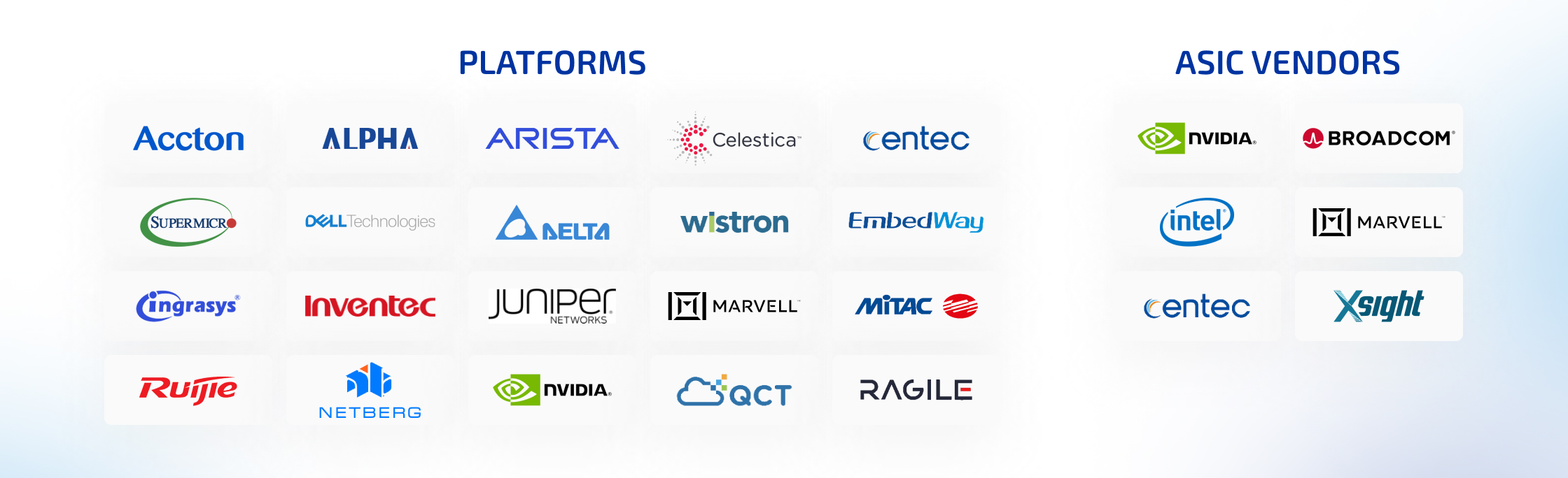 platforms and asic vendors