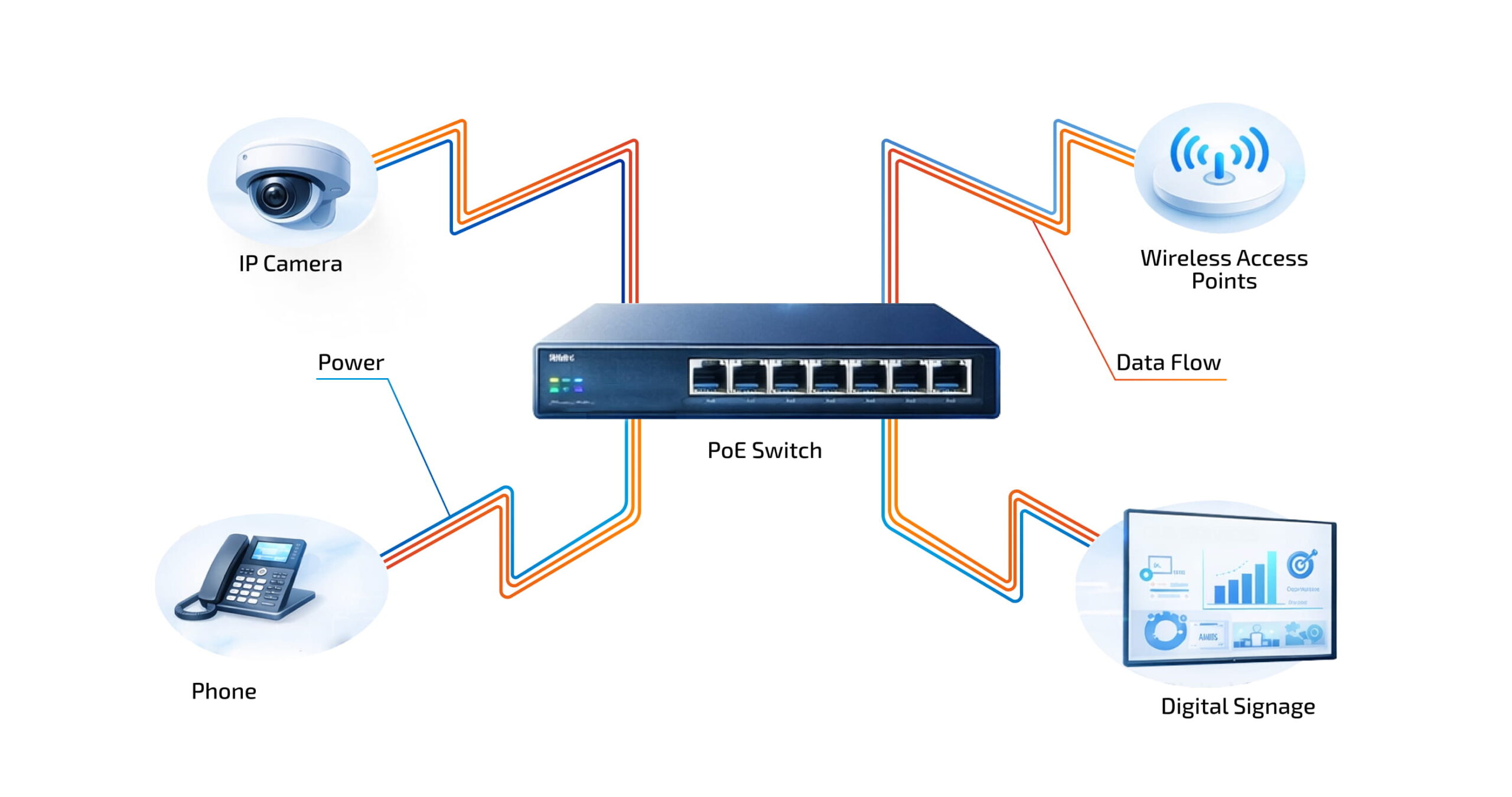 The Evolution of Power Over Ethernet: A Standards Journey