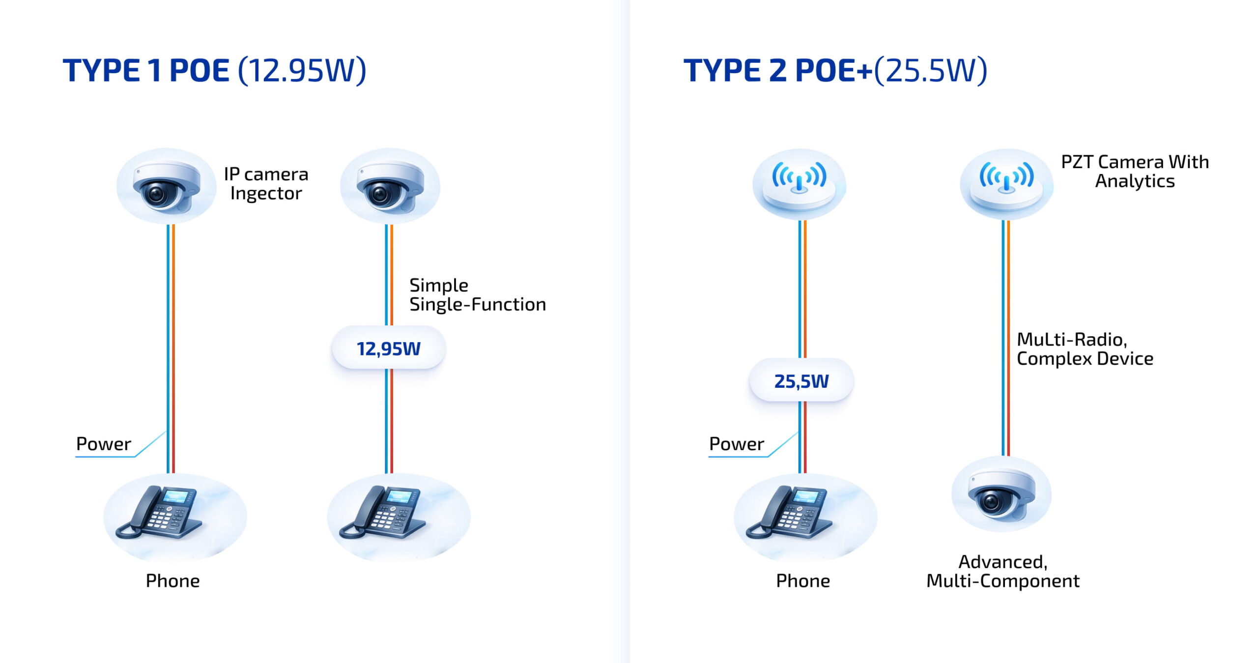 The High-Power Revolution
