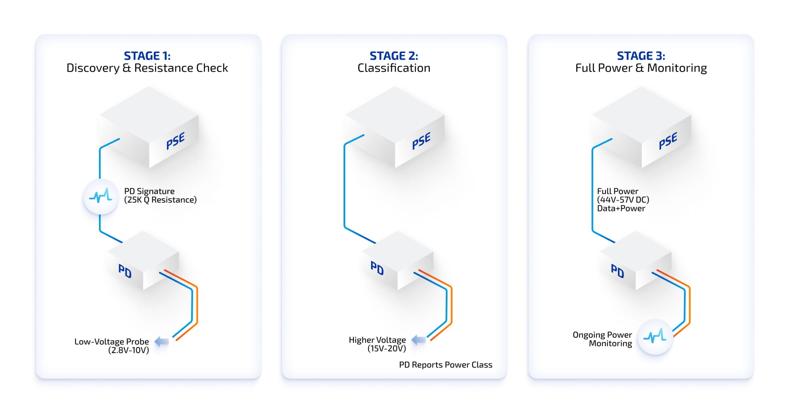 The Danger of Passive PoE