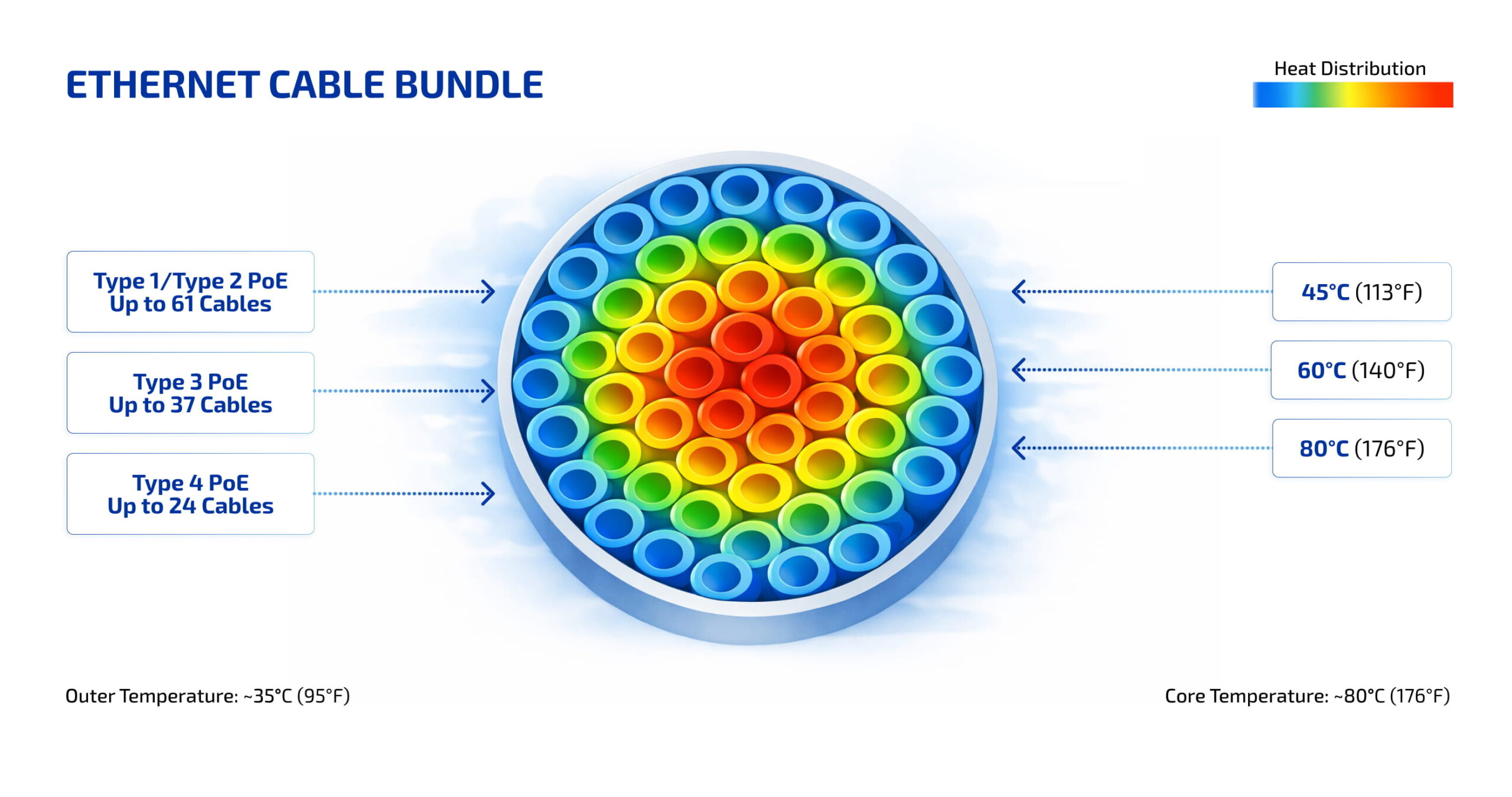 Cable Selection Imperatives