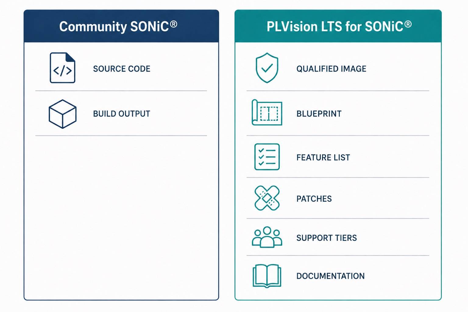 Comparison diagram: the bundle, side by side