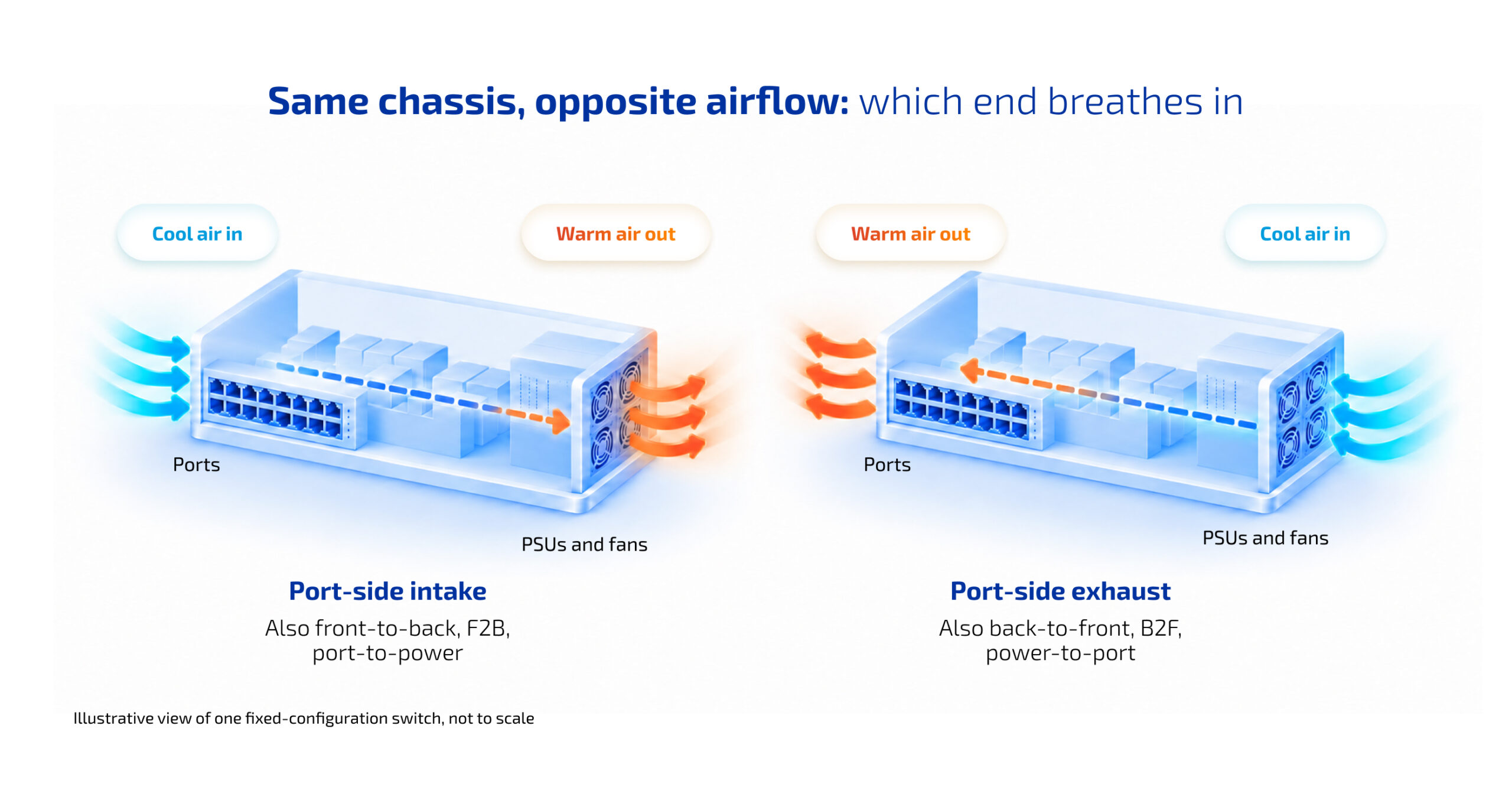 Airflow scheme
